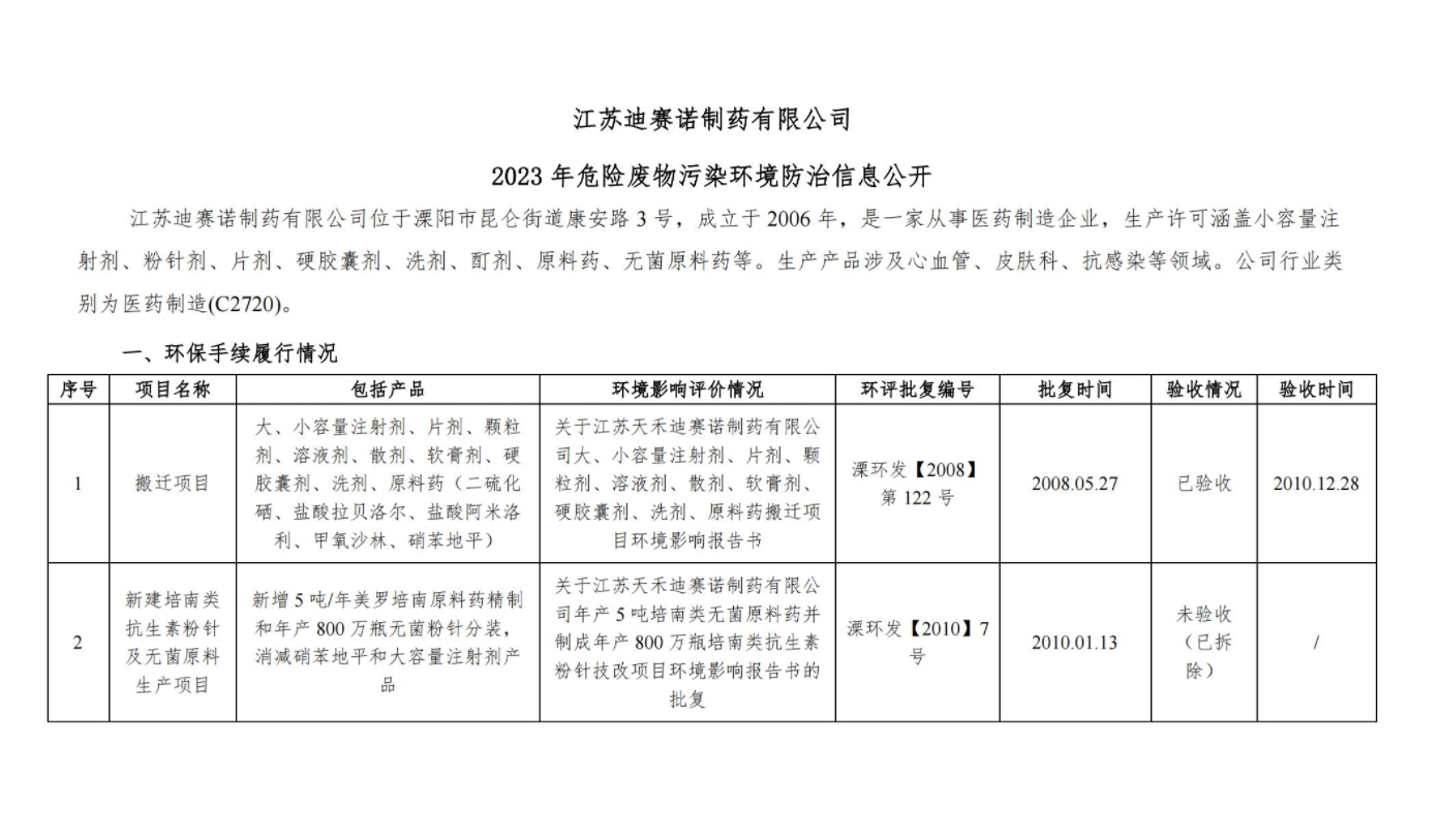 世博(中国)_世博(中国)官方  2023 年危险废物污染环境防治信息公开